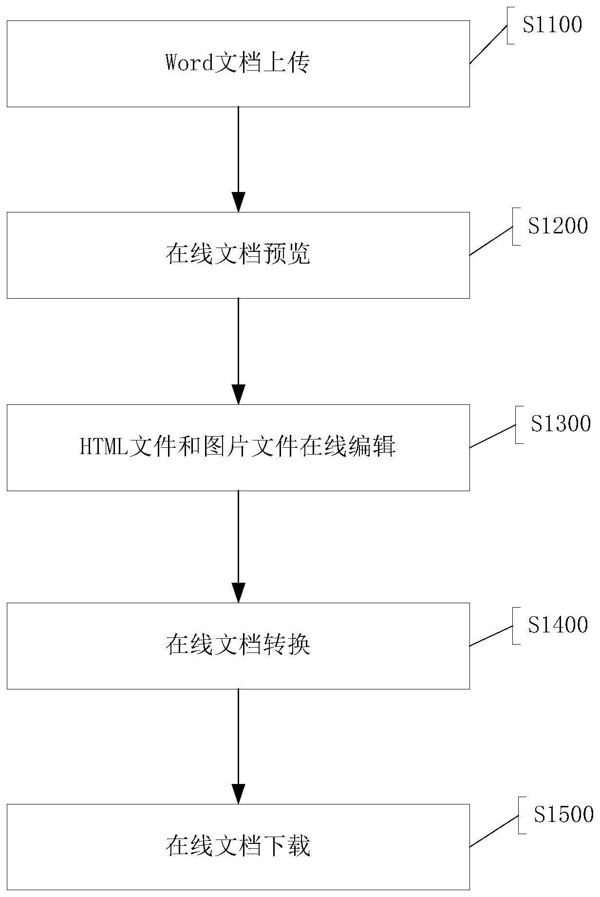 word在线设计-怎么实现在线编辑WORD文档
