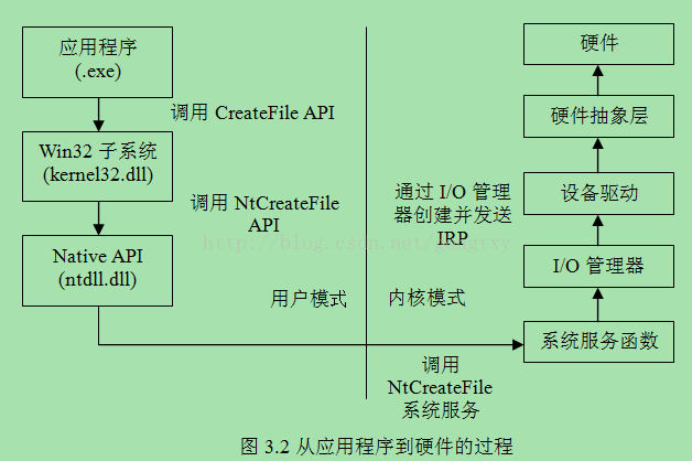 驱动总裁怎么设置系统预装模式-系统预装模式设置方法