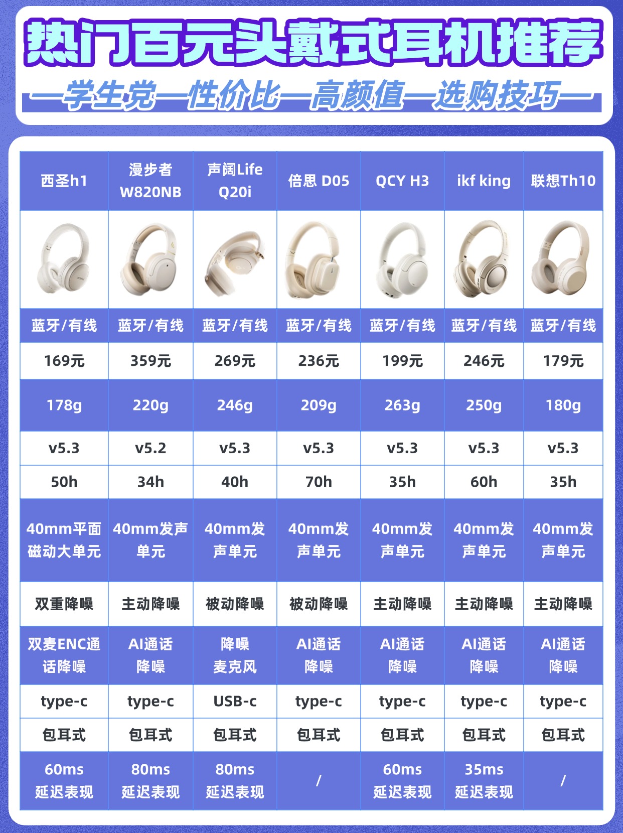 【南墙CH1参数】南墙CH1耳机参数_规格_性能_功能