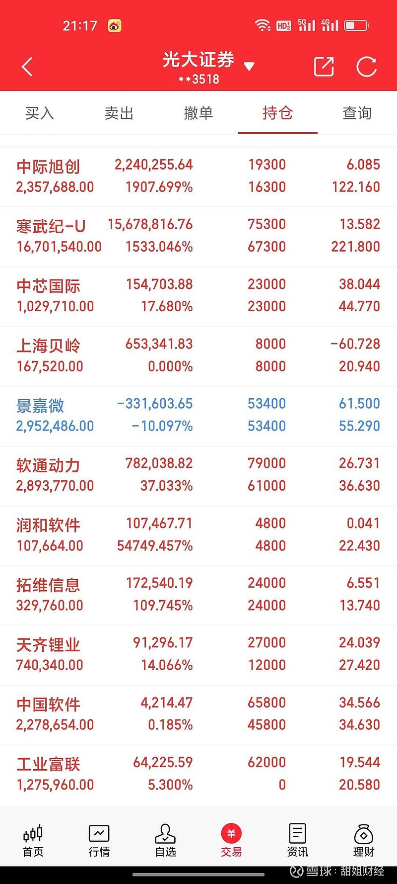 证券软件软件哪个好用十款常用证券软件软件排行榜