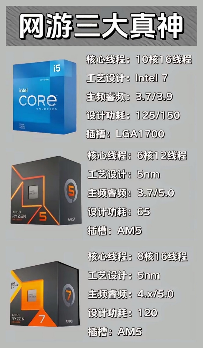 intelcorei5-6200u处理器好不好