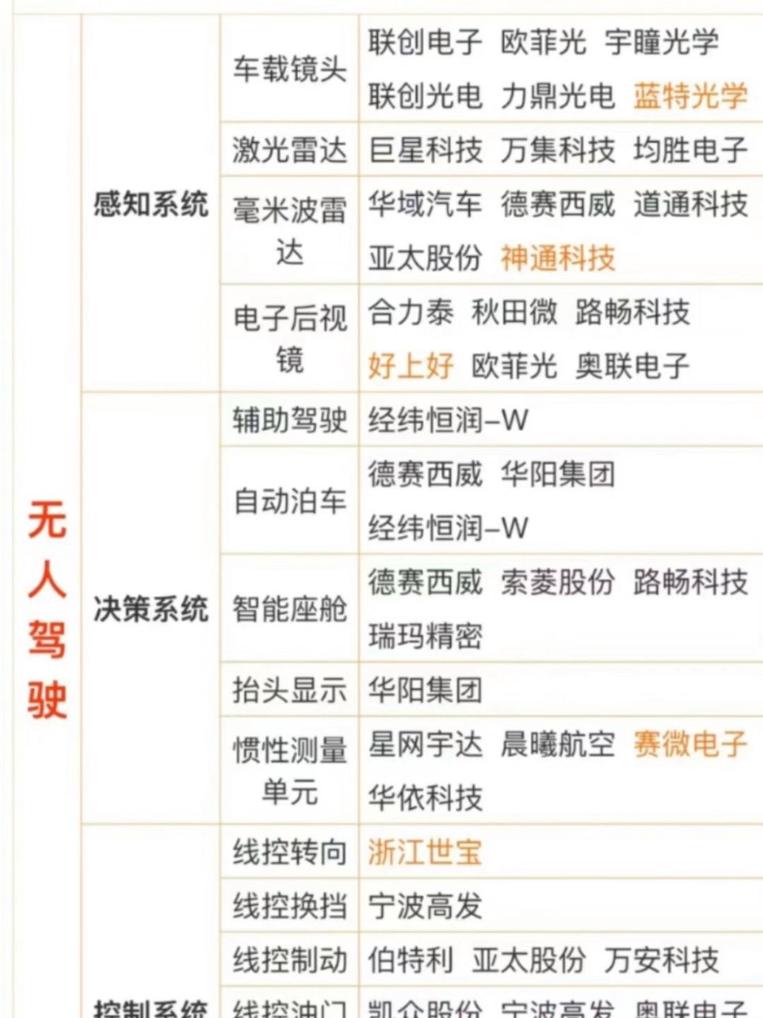 全球还有哪些顶尖无人驾驶汽车团队_汽车科技