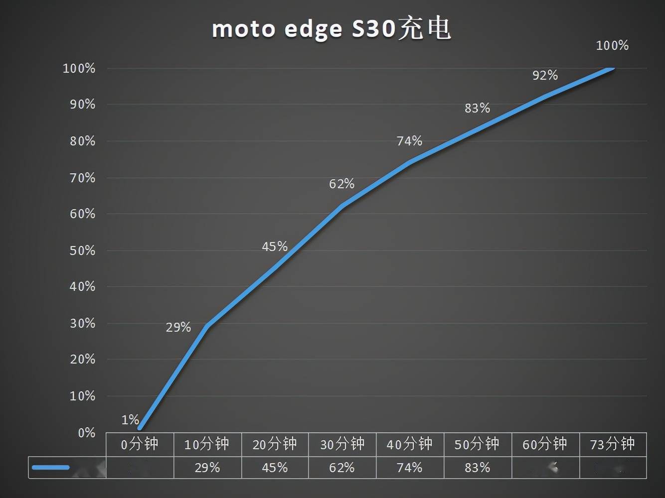 请问CM比moto原生系统相較,有哪些优点和缺点?