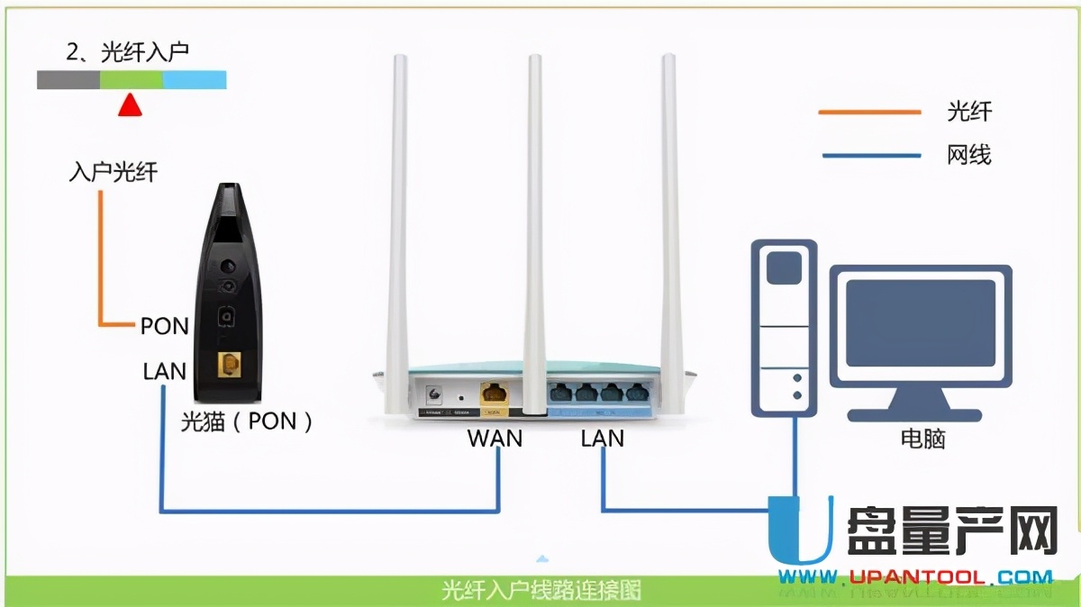 移动网络电视10071错误代码用不用重新启动路由器