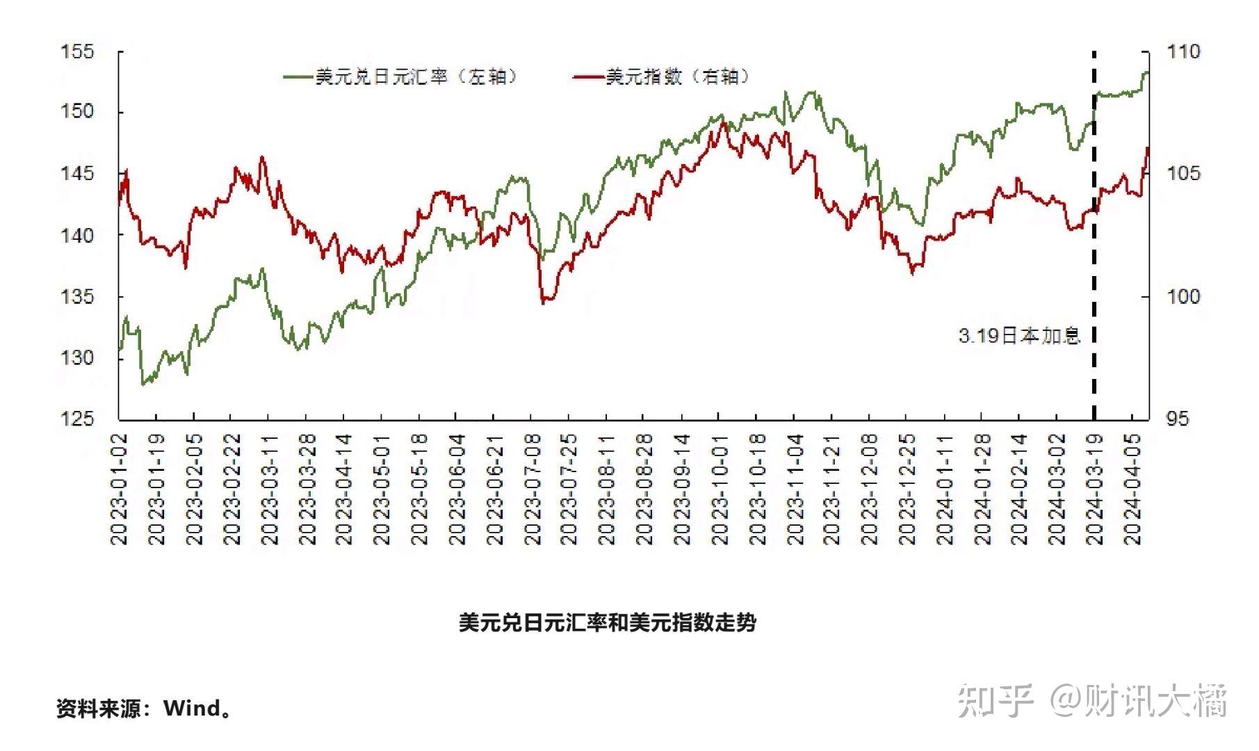 日元换人民币汇率越高越好,还是越低越好??
