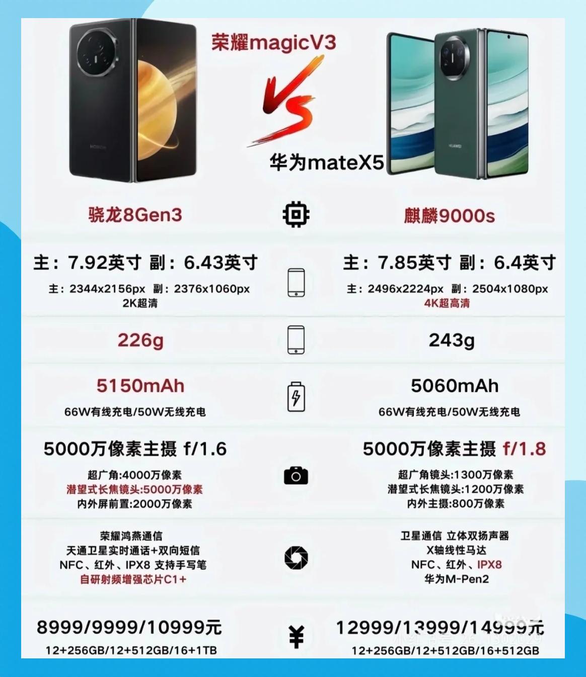 荣耀Magic3报价_荣耀Magic3参数_图片_口碑