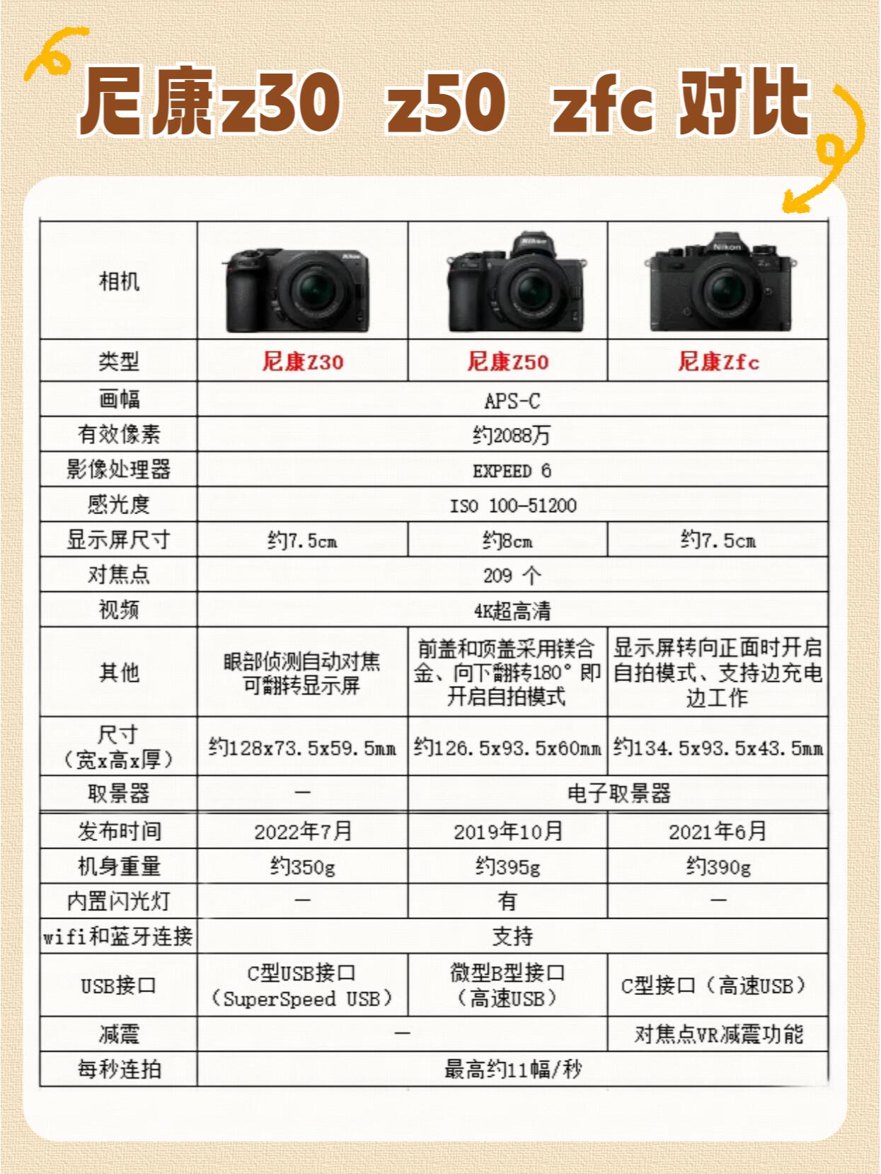 尼康(Nikon)D4s单机数码相机产品对比评测
