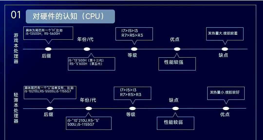 精选五款CPU测试工具,让你轻松了解电脑性能-软件技巧