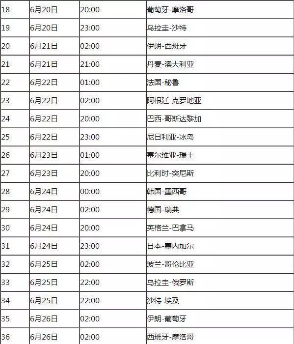 中国的北京时间8点时,俄罗斯的时间是多少点
