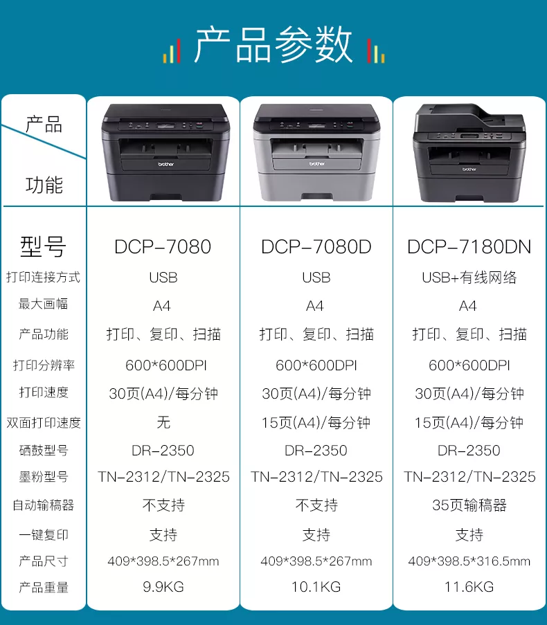 【兄弟BrotherDCP-7080D驱动】