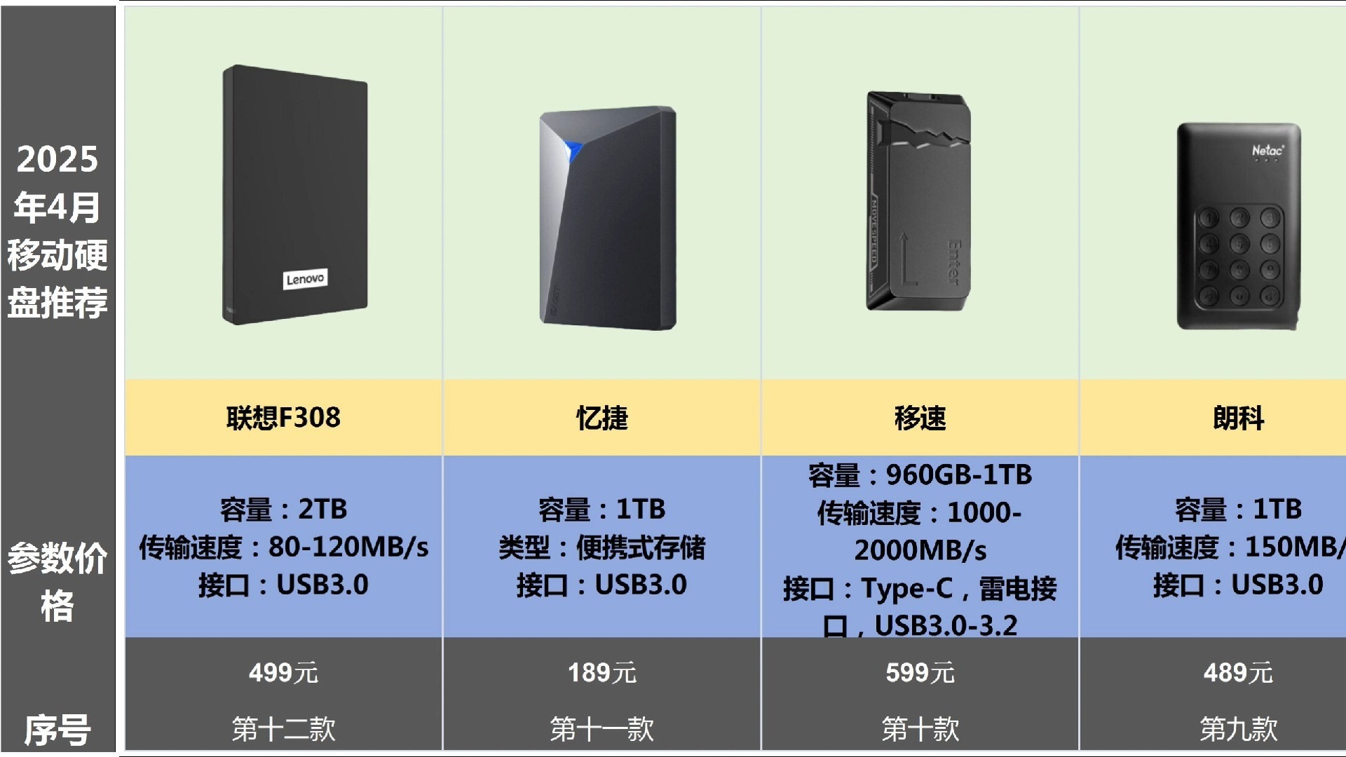 【2025硬盘排行榜】硬盘什么牌子好_硬盘推荐排名