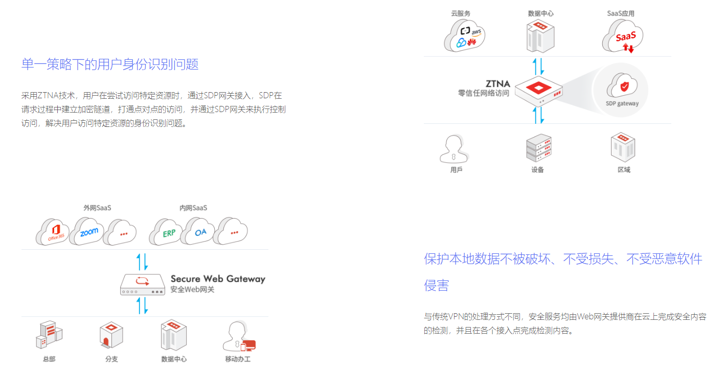 【蜂巢云会员管理系统】蜂巢云会员管理系统2.0
