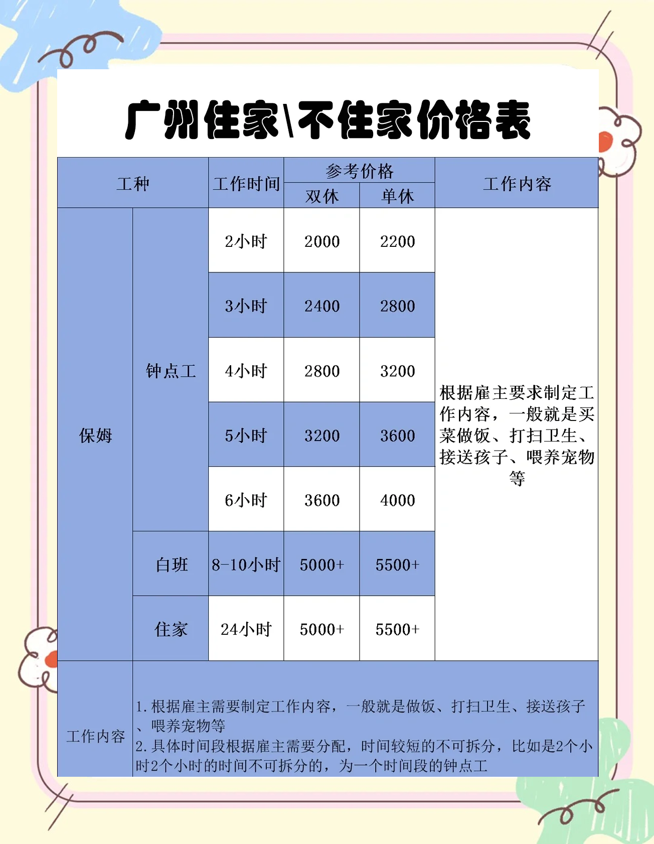 做淘宝客户服务工作时间都是几点上班到下班有的休息么