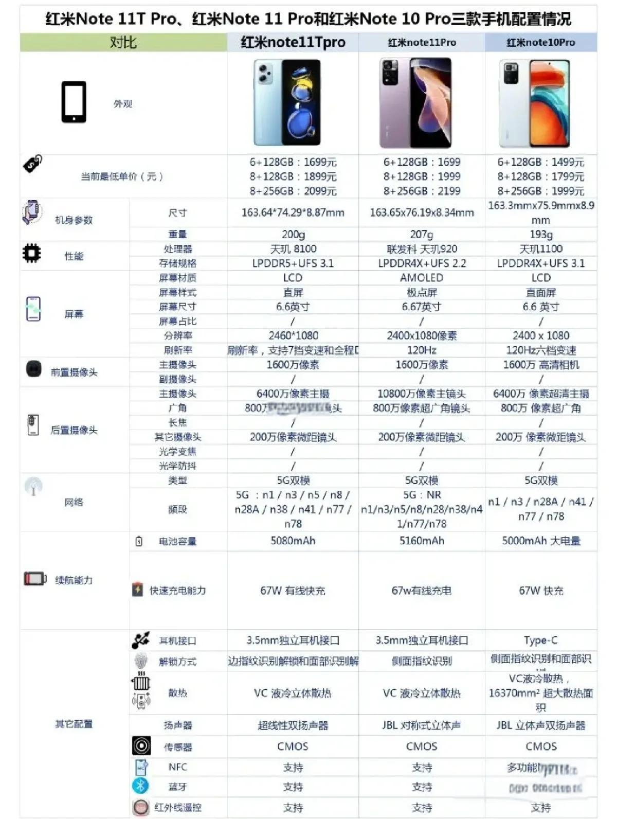 红米Note11报价_红米Note11参数_图片_口碑