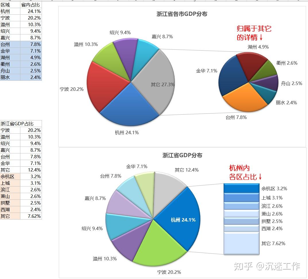 绍童