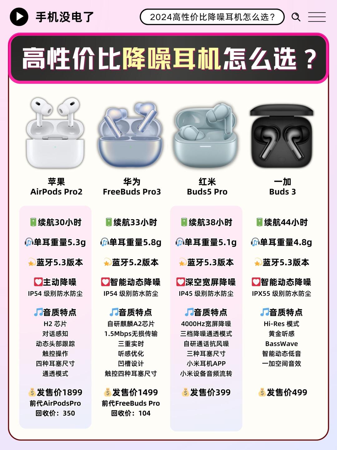 2024年煲耳机软件推荐:人气高且免费的十款软件