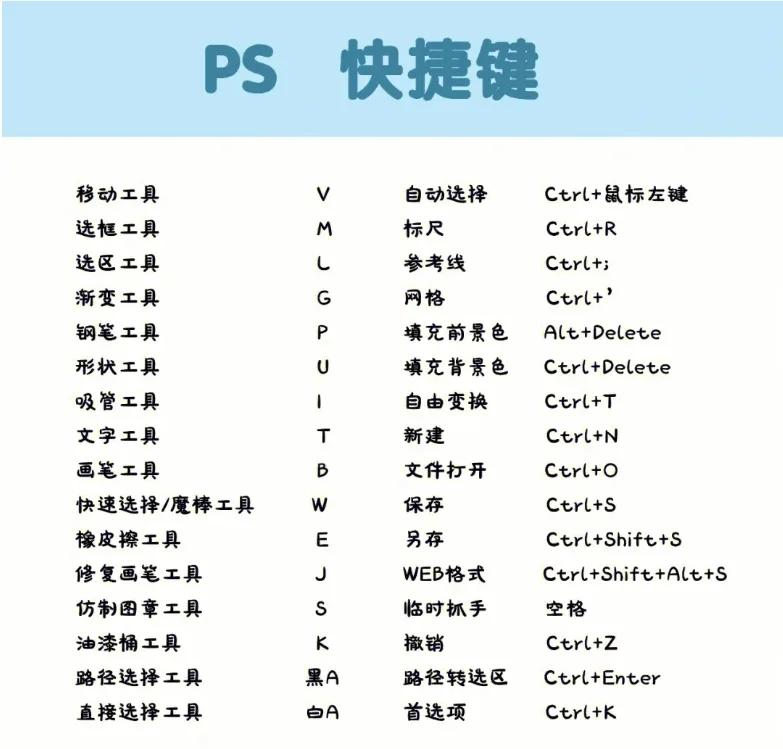 ps中让窗口最大化的快捷键,还是最小化的快捷键是什么?