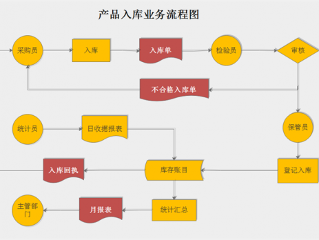淘宝助理中产品描述源码的查询方法-软件技巧
