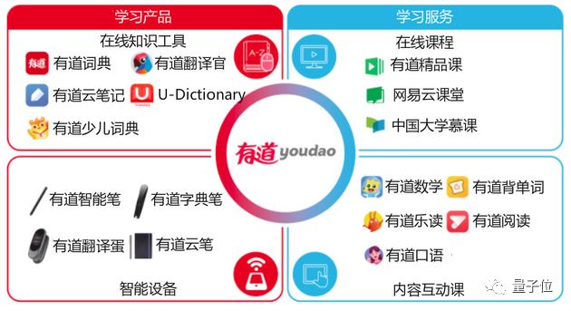 有道云笔记:网易出品,5000万用户青睐的操作指南