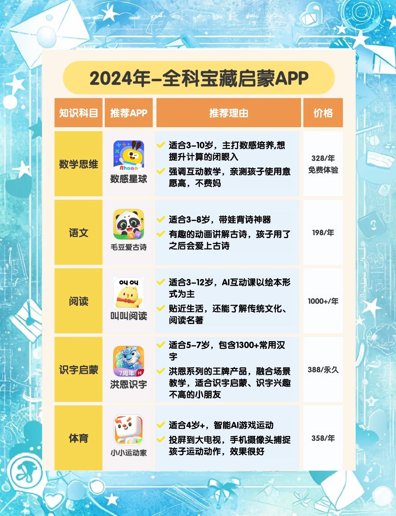 小学教育软件推荐哪个十款常用小学教育软件排行
