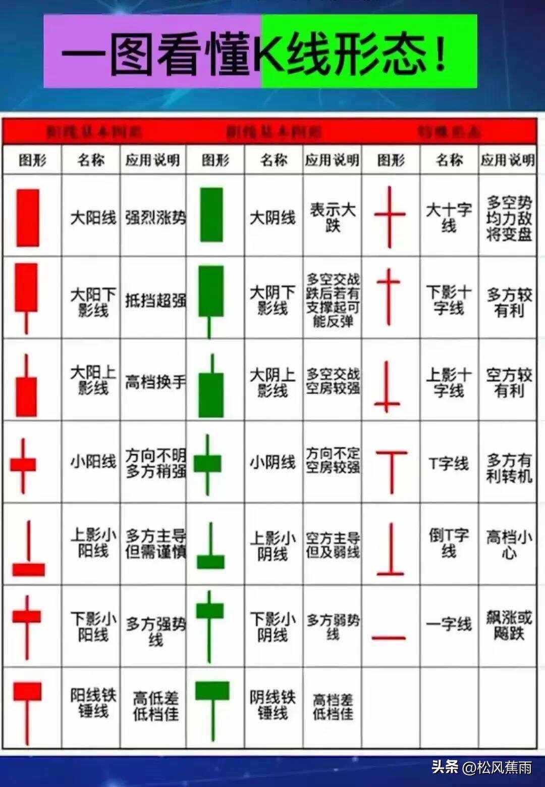 股市K线图中的5PMA和10PMA是什么意思?