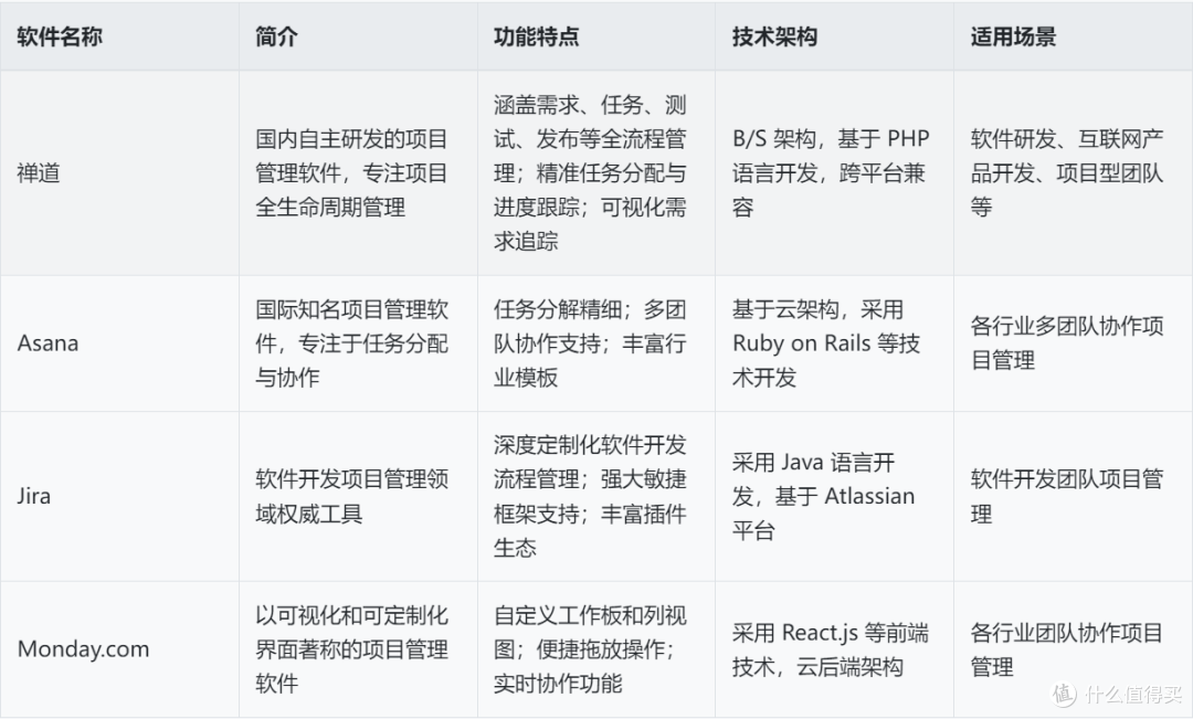 行业软件软件下载最热行业软件软件排行-软件技巧