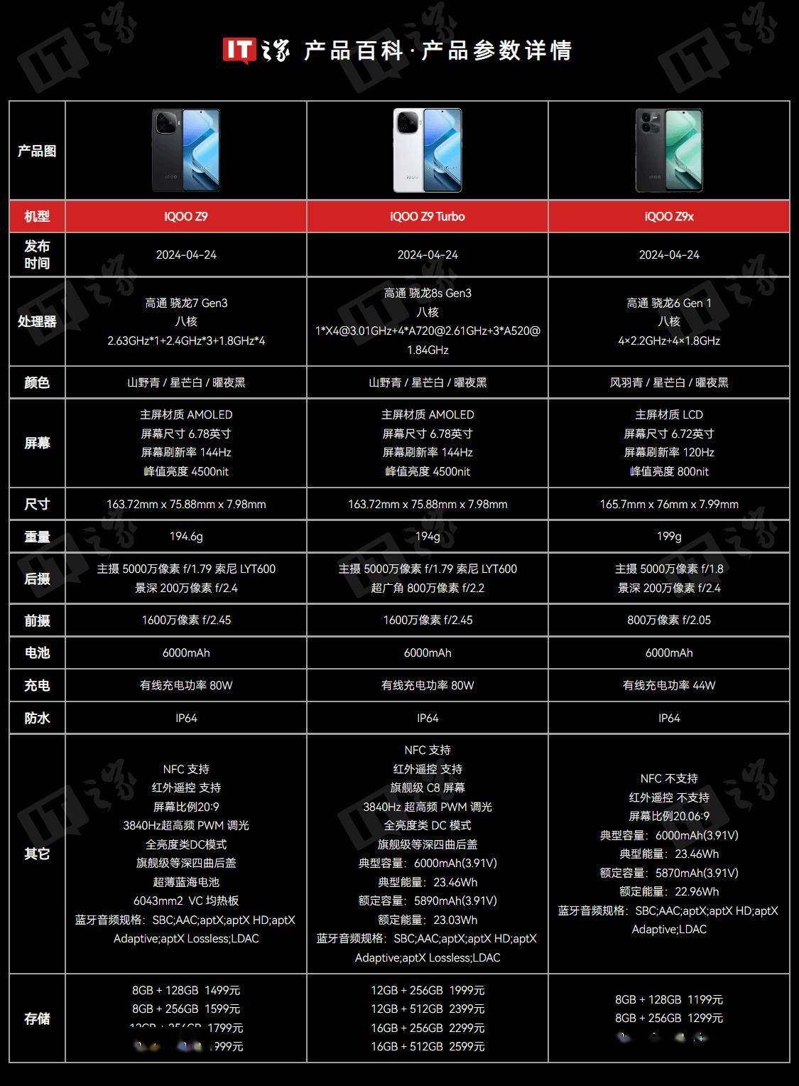 【iQOO手机专区】报价_评测_导购_图片