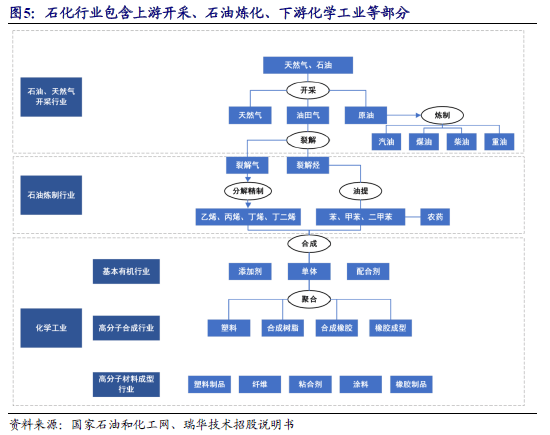 原材料saip与psasaip工艺流程分别是什么和不同