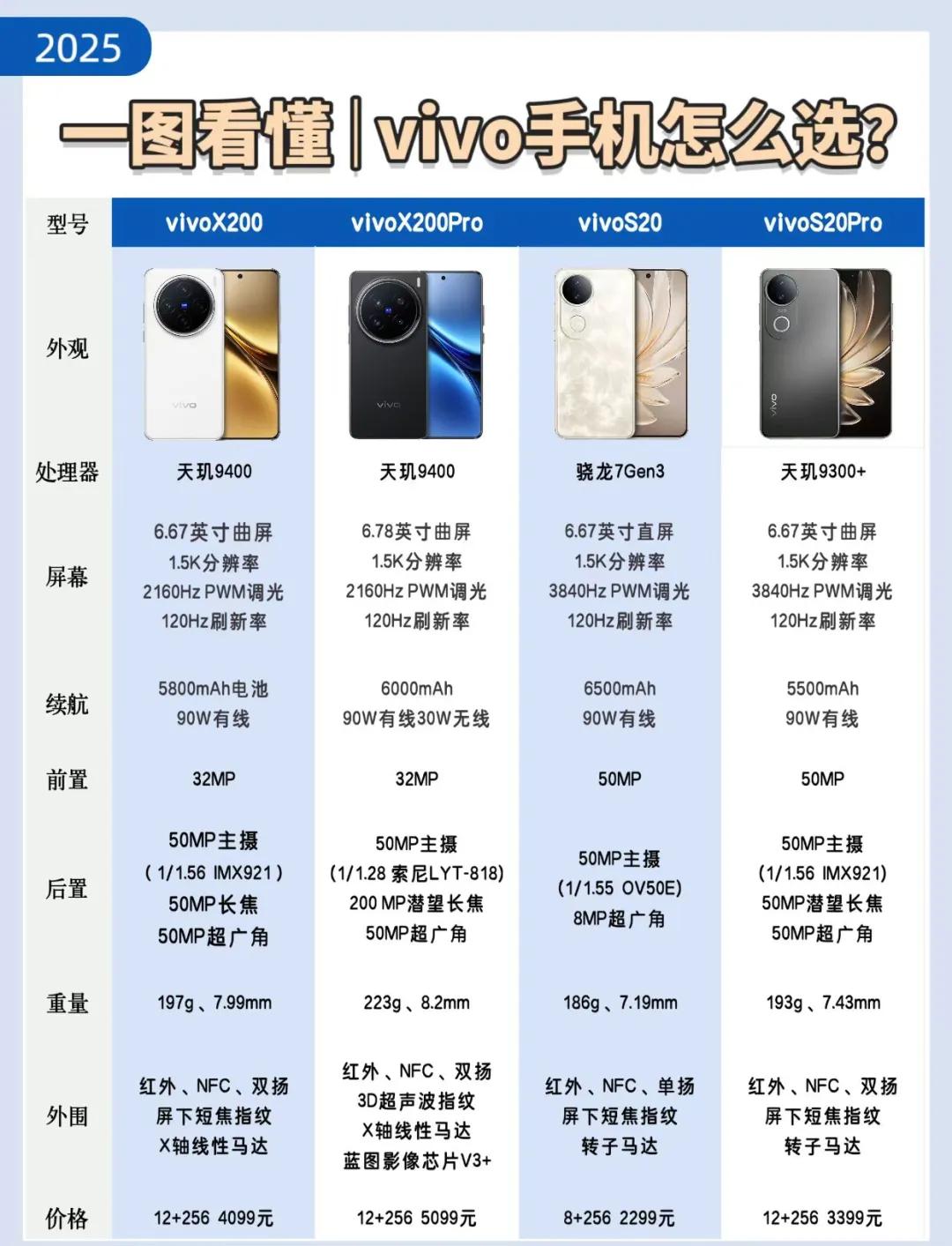 vivoNEX使用一周后的总结想买的快来—ZOL好说