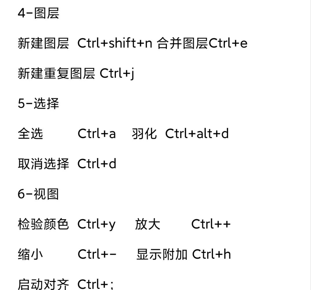 photoshopcs6快捷键如何更换-软件技巧