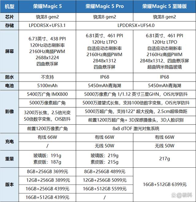 麒麟659cpu好一点还是麒麟930cpu好一点。