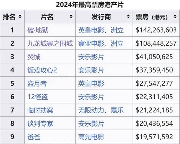 电影票房一亿?他就赚了多少?这个肿么算的?