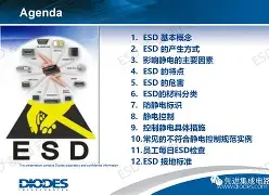 求教esd与iso,与gho的不同等一些问题
