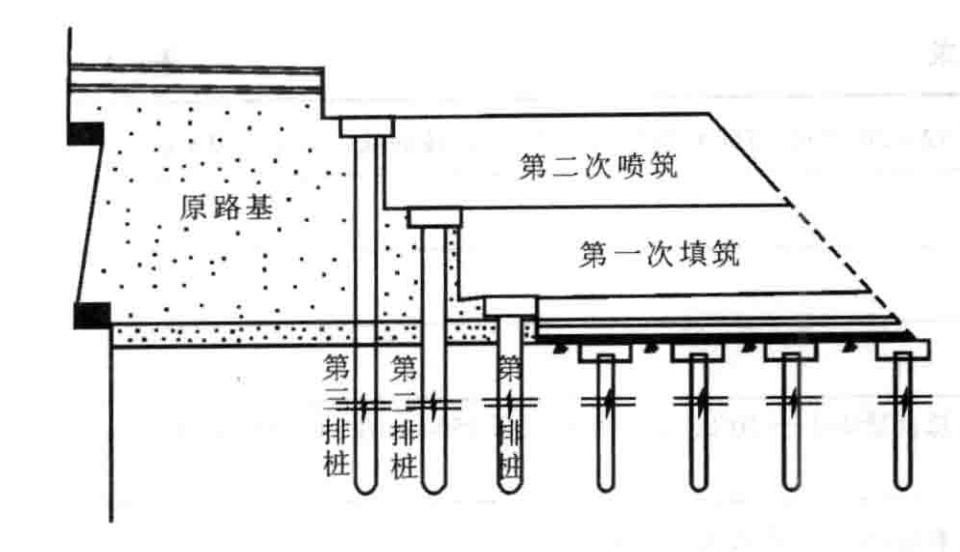 市政道路中、土基、路基、地基的不同是什么?