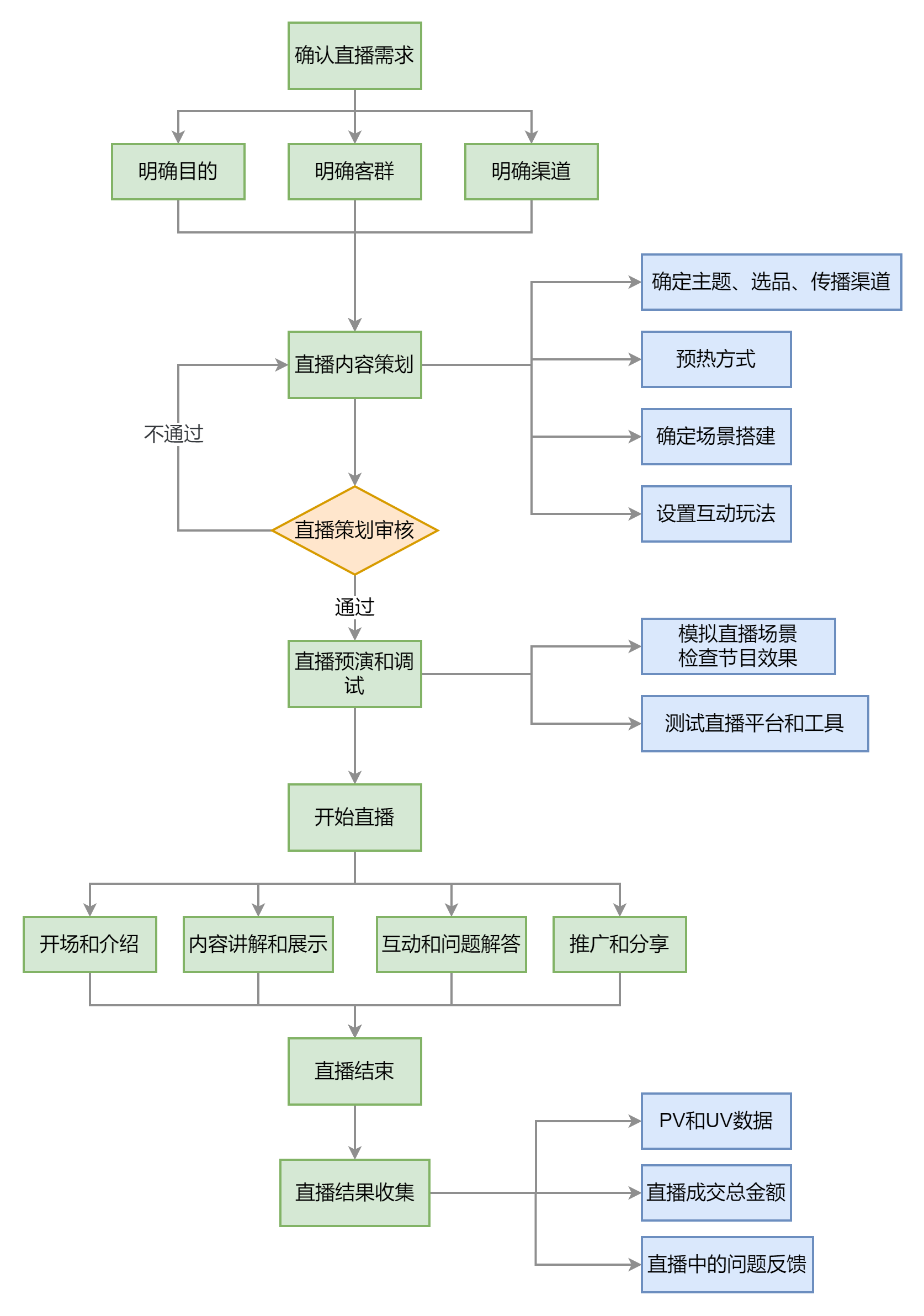 讲述跨境电商运营流程图的具体操作步骤圈子