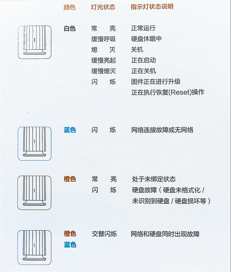 【联想网盘怎么用】联想网盘好不好_使用技巧