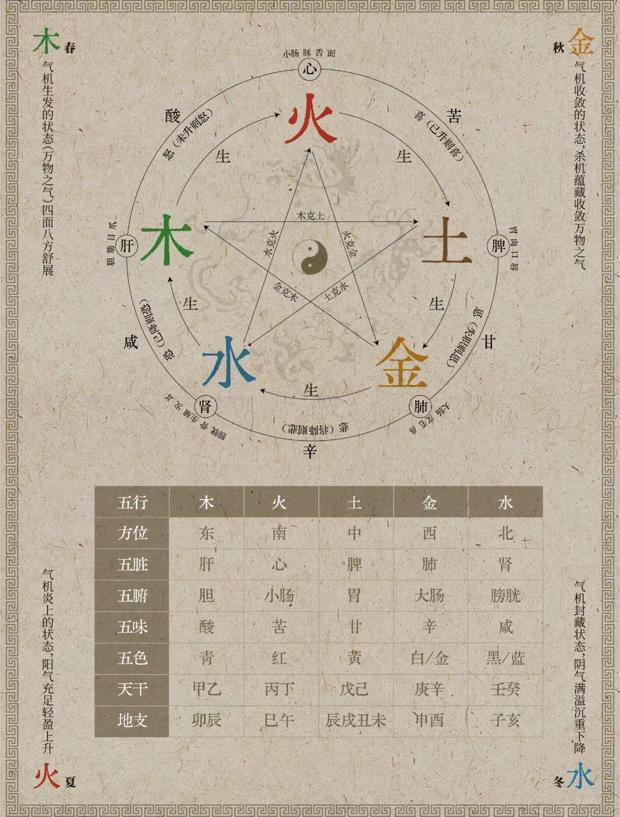 塑料属于五行中的种?金?木?水?火?土?为何~~