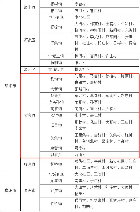 佛罗里达邮编(佛罗里达邮编Fl32163)