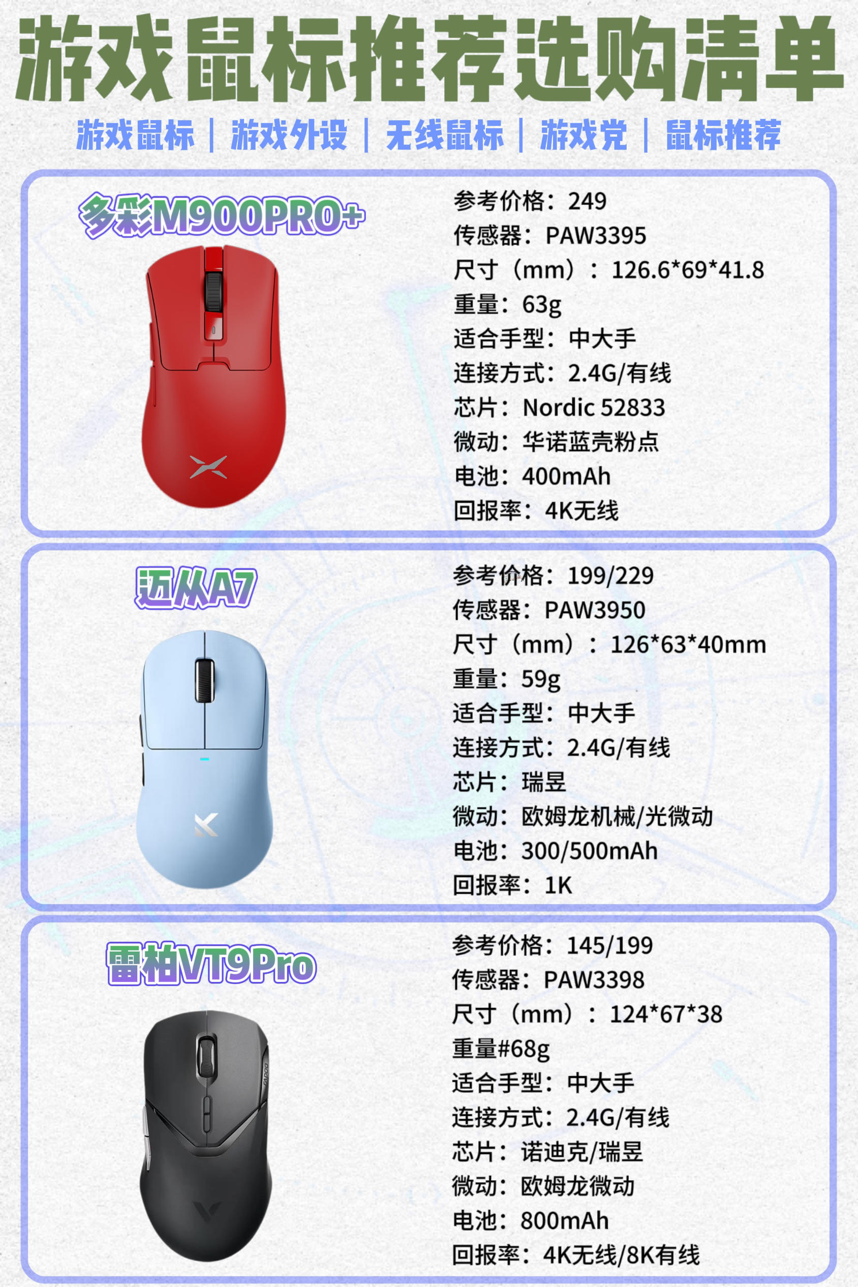 【3R官网介绍】3R显微镜、鼠标_3R(中国)公司简介