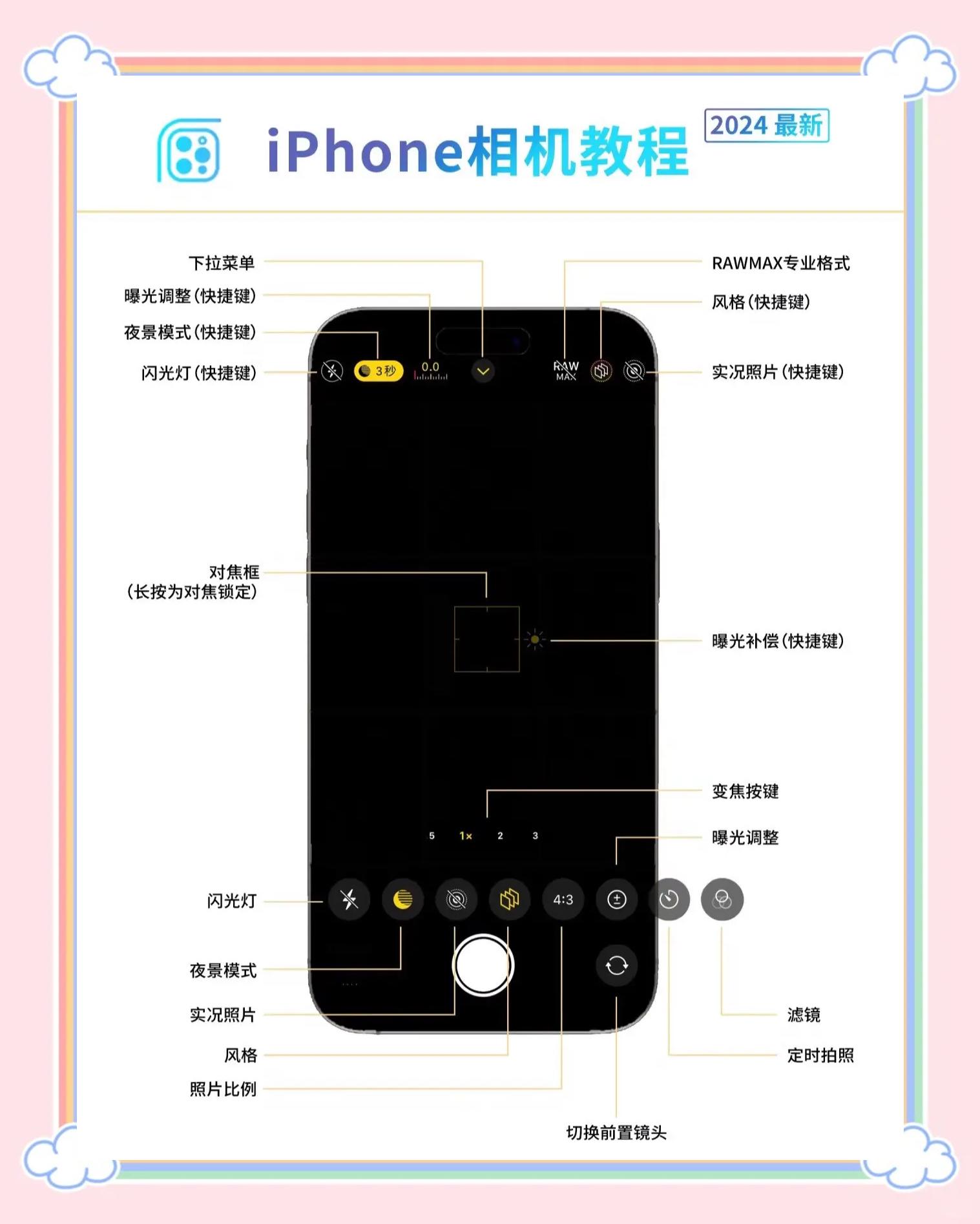 iPhone相机录像变成延时摄影肿么调回来