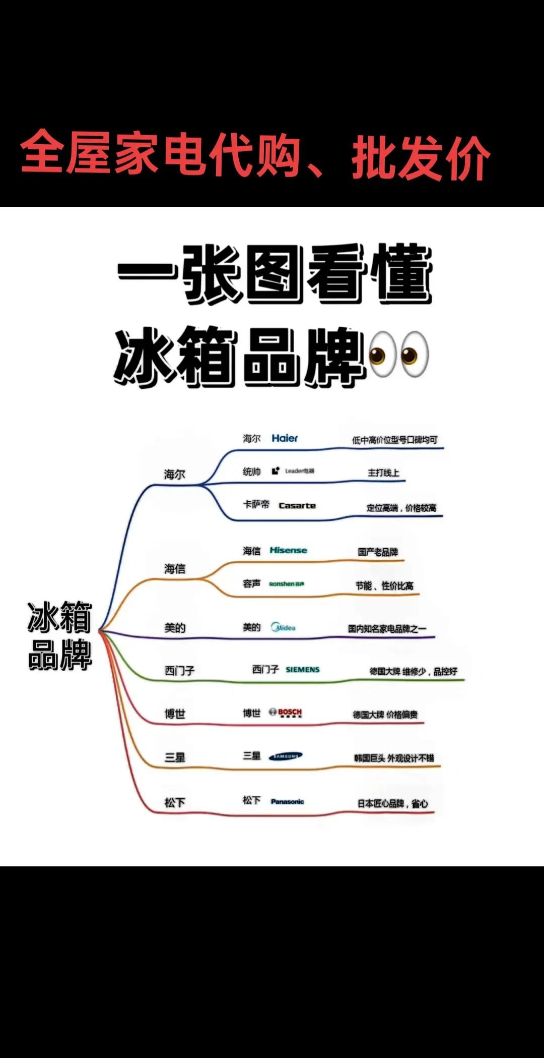 冰箱排行榜_冰箱十大品牌排行榜_冰箱十大品牌排行