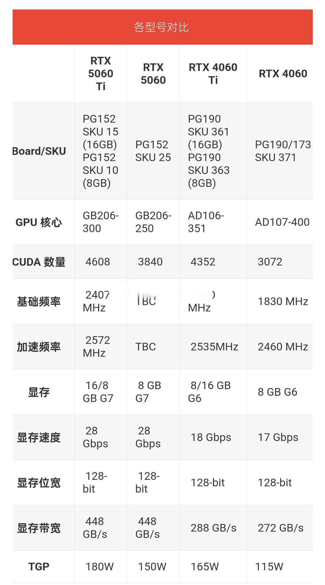 NVIDIATeslaP10016GB详细参数_显卡