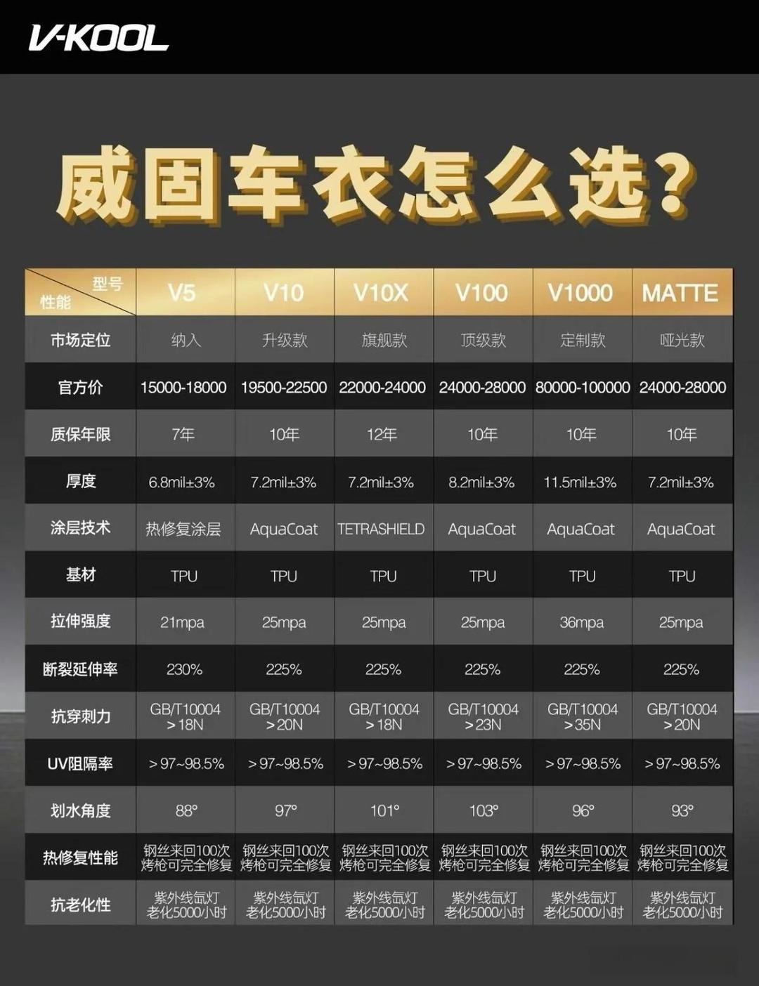 车衣排行榜_车衣十大品牌排行榜_车衣十大品牌排行