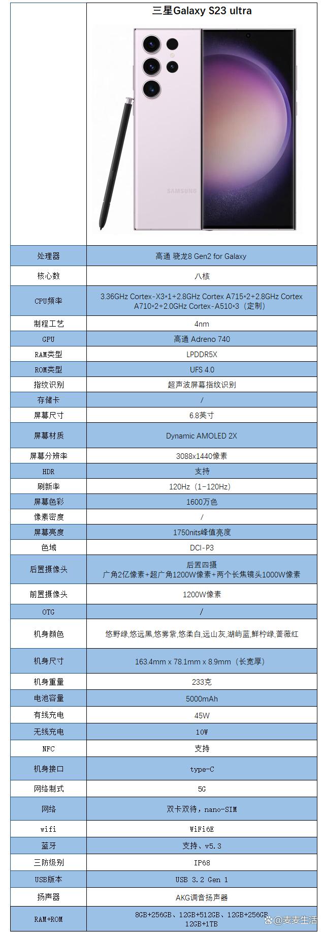 外观及配置介绍_三星V10(V700)_数码影像评测
