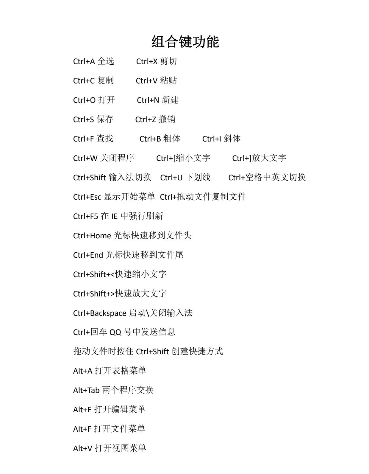 肿么一键快速关机电脑关机快捷键是什么_科学发明