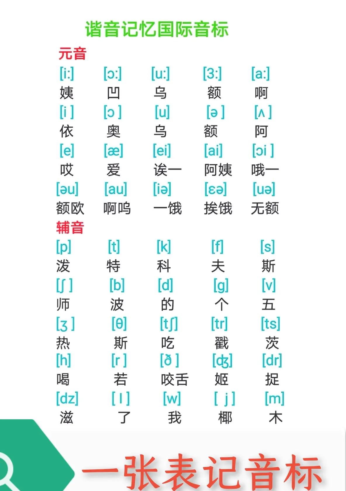 英语音标学习软件推荐:十款必备工具-软件技巧