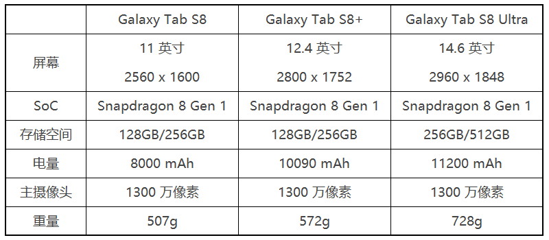 三星TabS8报价_三星TabS8参数_图片_口碑