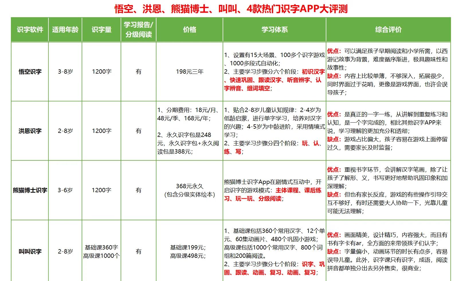 幼儿学习必备:识字软件推荐与选择建议-软件技巧