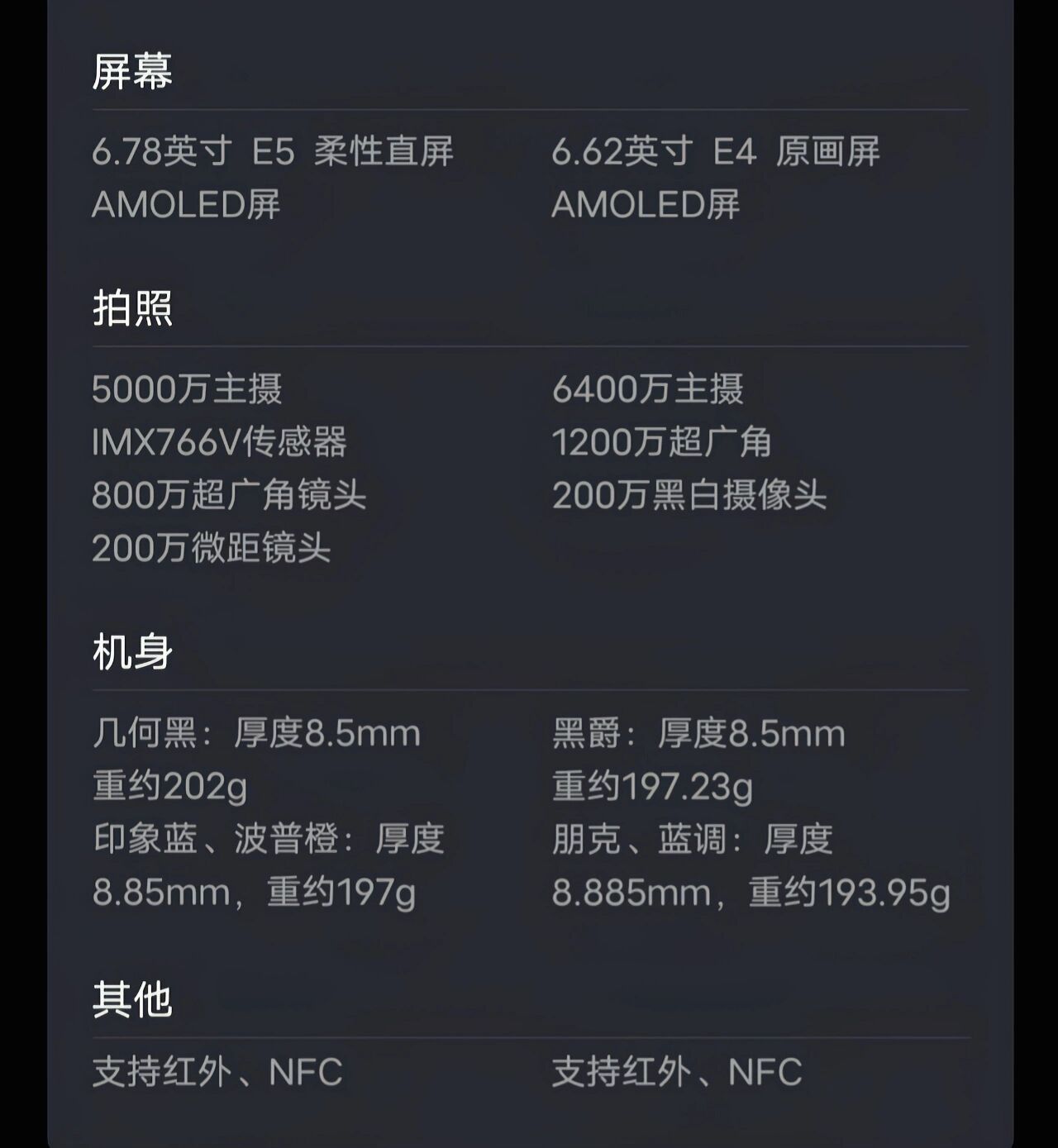 iQOONeo7报价_iQOONeo7参数_图片_口碑