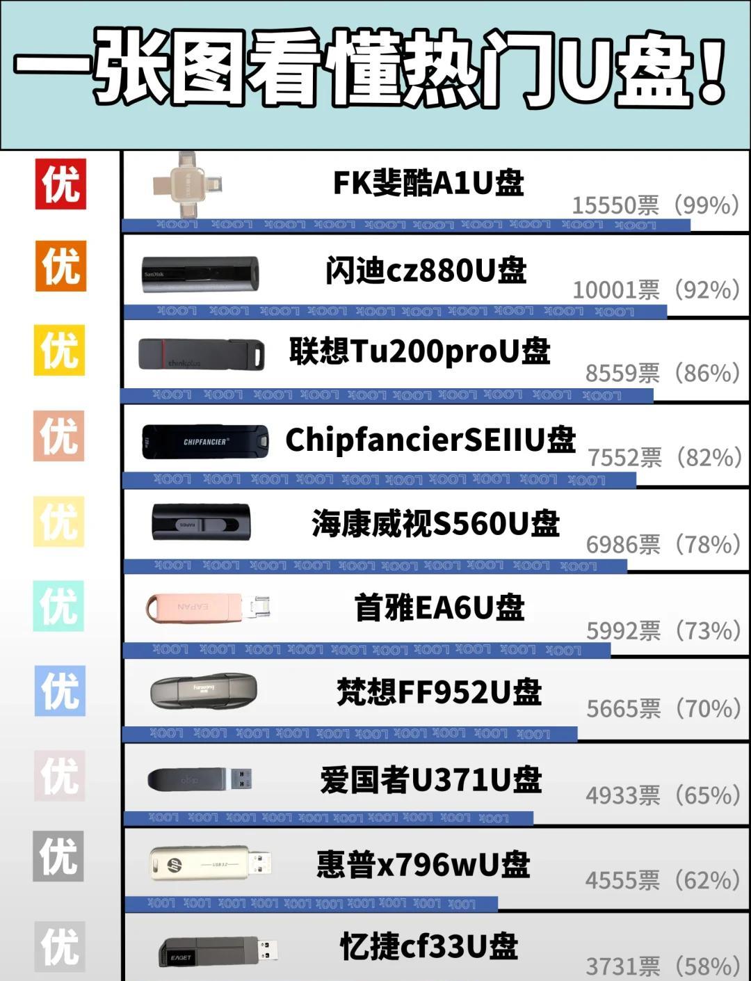 2024年免费U盘分区软件:实用性强的十大选择